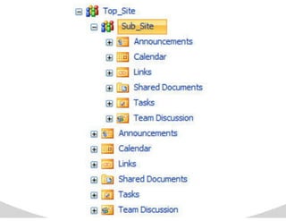 SharePoint Lektion #4: Berechtigungen verwalten