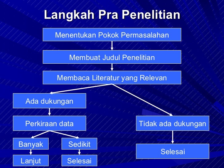 (4)perumusan judulpenelitian