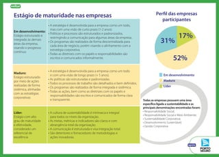 Estágio de maturidade nas empresas
Em desenvolvimento:
Estágio estruturado e
integrado às demais
áreas da empresa,
visando o progresso
contínuo
• A estratégia é desenvolvida para a empresa como um todo,
mas com uma visão de curto prazo (1-2 anos).
• Políticas e processos são estruturados e padronizados,
restringindo a comunicação para algumas áreas da empresa.
• Os programas são realizados de forma descentralizada para
cada área de negócio, porém visando o alinhamento com a
estratégia corporativa.
• Todas as diretrizes com os papéis e responsabilidades são
escritos e comunicados informalmente.
Maduro:
Estágio estruturado
por meio de ações
realizadas de forma
sistêmica, alinhadas
com as estratégias
corporativas
• A estratégia é desenvolvida para a empresa como um todo
e com uma visão de longo prazo (+ 5 anos).
• As políticas são estruturadas e padronizadas.
• Todos os processos de trabalho são detalhados e bem definidos.
• Os programas são realizados de forma integrada e sistêmica.
• Todas as ações, bem como as diretrizes com os papéis e
responsabilidades são escritos e comunicados de forma clara
e transparente.
Líder:
Estágio com alto
grau de maturidade
e efetividade,
considerado um
referencial de
excelência
• A cultura de sustentabilidade é intrínseca e integral
para todos os níveis da organização.
• As metas, métricas e indicadores são claros e com
abrangência total da organização.
• A comunicação é estruturada e visa integração total.
• São detentores e fornecedores de metodologias e
ações inovadoras.
Todas as empresas possuem uma área
específica ligada a sustentabilidade e as
principais denominações encontradas foram:
• Responsabilidade Social;
• Responsabilidade Social e Meio Ambiente;
• Sustentabilidade Corporativa;
• Desenvolvimento Sustentável;
• Gestão Corporativa
voltar
Perfil das empresas
participantes
52%
17%
31%
Em desenvolvimento
Maduro
Líder
apoio
 