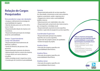 voltar
Relação de Cargos
Pesquisados
Vice-presidente (cargo não tabulado)
• Assegura o alinhamento da estratégia de
sustentabilidade do negócio.
• Nível de decisão junto com os CFO, CEO e
outros C-level.
• Responsável pela relação da empresa com
investidores.
• Responsável pela aprovação da estratégia
anual de sustentabilidade.
Diretor / Superintendente
(cargo não tabulado)
• Responsável pelo desenvolvimento de
diretrizes e políticas.
• Gestão da diretoria, das pessoas e dos
processos.
• Responsável pelo orçamento da diretoria.
• Representação interna e externa da empresa.
• Contato direto com outros diretores e
conselhos.
• Define estratégia anual e respectivas metas.
• Coordenação do Comitê de Sustentabilidade.
Gerente
• Responsável pela gestão de sua área específica
(Ex: diversidade, investimento social, meio ambiente,
negócios sustentáveis, saúde e segurança etc.).
• Engajamento interno sobre sustentabilidade
(público interno).
• Relacionamento com stakeholders (dia a dia).
• Responsável pelo cumprimento das metas anuais e,
por conseguinte, a estratégia anual.
• Responsável pelo orçamento da área específica.
• Gestão e supervisão da equipe de sua área específica.
Coordenador/Supervisor
• Responsável pela operação dos projetos
específicos de sua área específica.
• Supervisão dos projetos (prazos de qualidade).
• Gestão da equipe do projeto.
Analista Sênior
• Execução dos projetos específicos de
sustentabilidade (Nível Sênior).
Analista Pleno
• Execução dos projetos específicos de
sustentabilidade (Nível Pleno).
Analista Júnior
• Execução dos projetos específicos de
sustentabilidade (Nível Júnior).
Todas as empresas pesquisadas
possuem uma área específica ligada
a sustentabilidade e as principais
denominações encontradas foram:
• Responsabilidade Social;
• Responsabilidade Social e Meio
Ambiente;
• Sustentabilidade Corporativa;
• Desenvolvimento Sustentável;
• Gestão Corporativa.
apoio
 