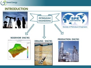 INTRODUCTION
PETROLEUM
ENGINEERING
RESERVOIR ENG’RG
PRODUCTION ENG’RG
DRILLING ENG’RG
 