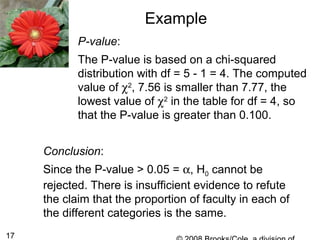 17
Example
P-value:
The P-value is based on a chi-squared
distribution with df = 5 - 1 = 4. The computed
value of χ2
, 7.56 is smaller than 7.77, the
lowest value of χ2
in the table for df = 4, so
that the P-value is greater than 0.100.
Conclusion:
Since the P-value > 0.05 = α, H0 cannot be
rejected. There is insufficient evidence to refute
the claim that the proportion of faculty in each of
the different categories is the same.
 