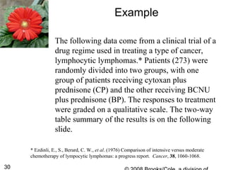 30
Example
The following data come from a clinical trial of a
drug regime used in treating a type of cancer,
lymphocytic lymphomas.* Patients (273) were
randomly divided into two groups, with one
group of patients receiving cytoxan plus
prednisone (CP) and the other receiving BCNU
plus prednisone (BP). The responses to treatment
were graded on a qualitative scale. The two-way
table summary of the results is on the following
slide.
* Ezdinli, E., S., Berard, C. W., et al. (1976) Comparison of intensive versus moderate
chemotherapy of lympocytic lymphomas: a progress report. Cancer, 38, 1060-1068.
 
