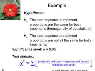 32
Hypotheses:
H0: The true response to treatment
proportions are the same for both
treatments (homogeneity of populations).
Ha: The true response to treatment
proportions are not all the same for both
treatments.
Example
Significance level: α = 0.05
Test statistic:
2
2 (observed cell count - expected cell count)
expected cell countχ =   ∑
 