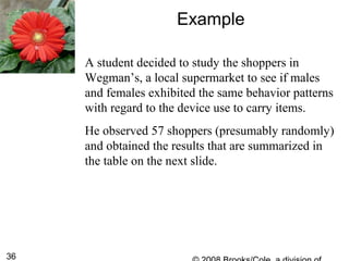 36
Example
A student decided to study the shoppers in
Wegman’s, a local supermarket to see if males
and females exhibited the same behavior patterns
with regard to the device use to carry items.
He observed 57 shoppers (presumably randomly)
and obtained the results that are summarized in
the table on the next slide.
 