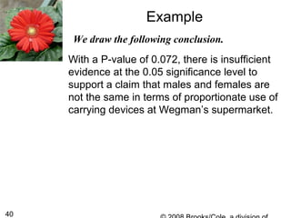 40
We draw the following conclusion.
Example
With a P-value of 0.072, there is insufficient
evidence at the 0.05 significance level to
support a claim that males and females are
not the same in terms of proportionate use of
carrying devices at Wegman’s supermarket.
 