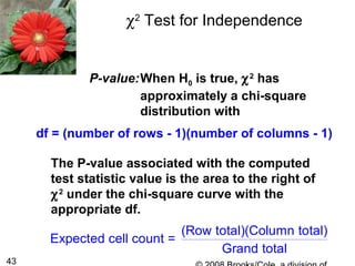 43
χ2
Test for Independence
The P-value associated with the computed
test statistic value is the area to the right of
χ2
under the chi-square curve with the
appropriate df.
(Row total)(Column total)
Expected cell count =
Grand total
P-value:When H0 is true, χ2
has
approximately a chi-square
distribution with
df = (number of rows - 1)(number of columns - 1)
 