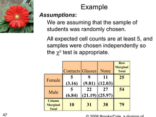 47
Example
Assumptions:
We are assuming that the sample of
students was randomly chosen.
All expected cell counts are at least 5, and
samples were chosen independently so
the χ2
test is appropriate.
Contacts Glasses None
Row
Marginal
Total
5 9 11
(3.16) (9.81) (12.03)
5 22 27
(6.84) (21.19) (25.97)
Column
Marginal
Total
10 31 38 79
Female
25
Male
54
 