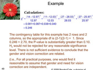49
Example
The contingency table for this example has 2 rows and 2
columns, so the appropriate df is (2-1)(2-1) = 1. Since
0.246 < 2.70, the P-value is substantially greater than 0.10.
H0 would not be rejected for any reasonable significance
level. There is not sufficient evidence to conclude that the
gender and vision correction are related.
(I.e., For all practical purposes, one would find it
reasonable to assume that gender and need for vision
correction are independent.
Calculations:
( ) ( ) ( ) ( )
2 2 2 2
2 14 12.97 11 12.03 27 28.03 27 25.97
12.97 12.03 28.03 25.97
0.081+0.087+0.038+0.040
0.246
− − − −
χ = + + +
=
=
 