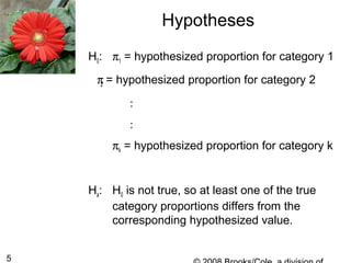 5
Hypotheses
H0: π1 = hypothesized proportion for category 1
π2 = hypothesized proportion for category 2
:
:
πk = hypothesized proportion for category k
Ha: H0 is not true, so at least one of the true
category proportions differs from the
corresponding hypothesized value.
 