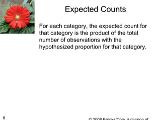 6
Expected Counts
For each category, the expected count for
that category is the product of the total
number of observations with the
hypothesized proportion for that category.
 