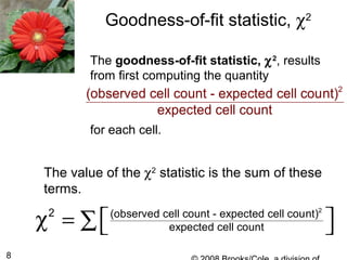 8
Goodness-of-fit statistic, χ2
The value of the χ2
statistic is the sum of these
terms.
The goodness-of-fit statistic, χ2
, results
from first computing the quantity
for each cell.
2
(observed cell count - expected cell count)
expected cell count
2
2 (observed cell count - expected cell count)
expected cell countχ =   ∑
 