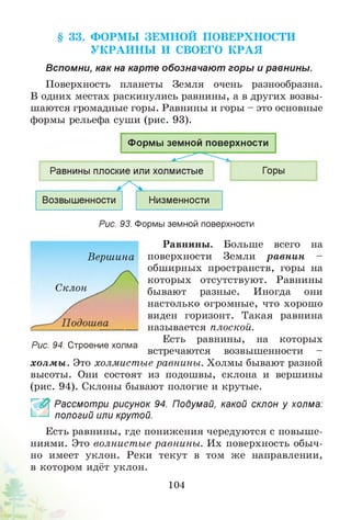 § 33. ФОРМ Ы ЗЕМ НОЙ ПОВЕРХНОСТИ
У К РА И Н Ы И СВОЕГО К РА Я
Вспомни, как на карте обозначают горы и равнины.
Поверхность планеты Земля очень разнообразна.
В одних местах раскинулись равнины, а в других возвы­
шаются громадные горы. Равнины и горы - это основные
формы рельефа суши (рис. 93).
Формы земной поверхности
Равнины плоские или холмистые
________________
Горы
Возвышенности Низменности
Рис. 93. Формы земной поверхности
Вершина
Рис. 94. Строение холма
Равнины. Больше всего на
поверхности Земли равнин -
обширных пространств, горы на
которых отсутствуют. Равнины
бывают разные. Иногда они
настолько огромные, что хорошо
виден горизонт. Такая равнина
называется плоской.
Есть равнины, на которых
встречаются возвышенности -
холм ы . Это холмистые равнины. Холмы бывают разной
высоты. Они состоят из подошвы, склона и вершины
(рис. 94). Склоны бывают пологие и крутые.
£ Рассмотри рисунок 94. Подумай, какой склон у холма:
пологий или крутой.
Есть равнины, где понижения чередуются с повыше­
ниями. Это волнистые равнины. Их поверхность обыч­
но имеет уклон. Реки текут в том же направлении,
в котором идёт уклон.
104
 