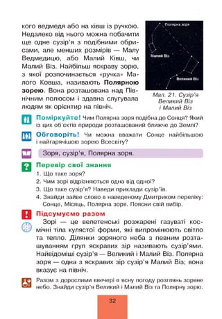 кого ведмедя або на ківш із ручкою.
Недалеко від нього можна побачити
ще одне сузір’я з подібними обри­
сами, але менших розмірів — Малу
Ведмедицю, або Малий Ківш, чи
Малий Віз. Найбільш яскраву зорю,
з якої розпочинається «ручка» Ма­
лого Ковша, називають Полярною
зорею. Вона розташована над Пів­
нічним полюсом і здавна слугувала
людям як орієнтир на північ.
• П о л я р н а з о р я
/  . •
/ 4


 . .. *
 • .  .
• 
Малий Віз •
/ 
/ >
)Л/•
•
•
Великий Віз
Мал. 21. Сузір’я
Великий Віз
і Малий Віз
По міркуйте! Чим Полярна зоря подібна до Сонця? Який
із цих об’єктів природи розташований ближче до Землі?
Обговоріть! Чи можна вважати Сонце найбільшою
і найгарячішою зорею Всесвіту?
Зоря, сузір’я, Полярна зоря.
Перевір свої знання
1. Що таке зоря?
2. Чим зорі відрізняються одна від одної?
3. Що таке сузір’я? Наведи приклади сузір’їв.
4. Знайди зайве слово в наведеному Дмитриком переліку:
Сонце, Місяць, Полярна зоря. Поясни свій вибір.
Підсумуємо разом
Зорі — це велетенські розжарені газуваті кос­
мічні тіла кулястої форми, які випромінюють світло
та тепло. Ділянки зоряного неба з певним розта­
шуванням груп яскравих зір називають сузір’ями.
Найвідоміші сузір’я — Великий і Малий Віз. Полярна
зоря — одна з яскравих зір сузір’я Малий Віз; вона
вказує на північ.
Разом з дорослими ввечері в ясну погоду розглянь зоряне
небо. Знайди сузір’я Великий і Малий Віз та Полярну зорю.
32
 