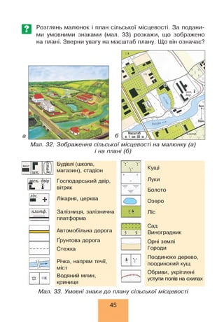 Розглянь малюнок і план сільської місцевості. За подани­
ми умовними знаками (мал. 33) розкажи, що зображено
на плані. Зверни увагу на масштаб плану. Що він означає?
Мал. 32. Зображення сільської місцевості на малюнку (а)
і на плані (б)
Будівлі (школа,
магазин), стадіон
госп. двір Господарський двір,
^ ^ вітряк
лік.
платф.
Лікарня, церква
Залізниця, залізнична
платформа
Автомобільна дорога
Ґрунтова дорога
Стежка
Річка, напрям течії,
міст
Водяний млин,
криниця
Кущі
Луки
Болото
Озеро
Ліс
Сад
Виноградник
Орні землі
Городи
Поодиноке дерево,
поодинокий кущ
Обриви, укріплені
уступи полів на схилах
Мал. 33. Умовні знаки до плану сільської місцевості
45
 
