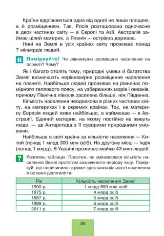Країни відрізняються одна від одної не лише площею,
а й розміщенням. Так, Росія розташована одночасно
в двох частинах світу — в Європі та Азії. Австралія за­
ймає цілий материк, а Японія — острівна держава.
Нині на Землі в усіх країнах світу проживає понад
7 мільярдів людей.
По міркуйте! Чи рівномірно розміщене населення на
планеті? Чому?
Як і багато століть тому, природні умови й багатства
Землі визначають нерівномірне розміщення населення
на планеті. Найбільше людей проживає на рівнинах по­
мірного теплового поясу, на узбережжях морів і океанів,
причому Північна півкуля заселена більше, ніж Південна.
Кількість населення неоднакова в різних частинах сві­
ту, на материках і в окремих країнах. Так, на матери­
ку Євразія людей живе найбільше, а найменше — в Ав­
стралії. Єдиний материк, на якому постійно не живуть
люди, — це Антарктида з її суворими природними умо­
вами.
Найбільша в світі країна за кількістю населення — Ки­
тай (понад 1 млрд 300 млн осіб). На другому місці — Індія
(понад 1 млрд). В Україні проживає майже 43 млн людей.
Розглянь таблицю. Простеж, як змінювалася кількість на­
селення Землі протягом зазначеного періоду часу. Помір­
куй, що спричинило стрімке зростання кількості населення
в останні десятиліття.
Рік Кількість населення Землі
1900 р. 1 млрд 600 млн осіб
1975 р. 4 млрд осіб
1987 р. 5 млрд осіб
1999 р. 6 млрд осіб
2011 р. 7 млрд осіб
55
 