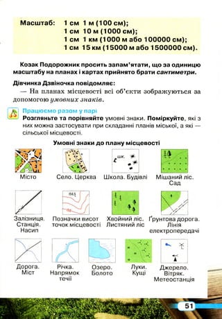 М асш таб: 1 см 1 м (1 0 0 см );
1 см 10 м (1 0 0 0 см );
1 см 1 км (1 ООО м або 1 0 0 0 0 0 см );
1 см 15 км (1 5 0 0 0 м або 1 5 0 0 0 0 0 см),
Козак Подорожник просить запам’ятати, що за одиницю
масштабу на планах і картах прийнято брати сантиметри.
Дівчинка Дзвіночка повідомляє:
— На планах місцевості всі об’єкти зображуються за
допомогою умовних знаків.
Працюємо разом у парі
Розгляньте та порівняйте умовні знаки. Поміркуйте, які з
них можна застосувати при складанні планів міської, а які —
сільської місцевості.
Умовні знаки до плану місцевості
Місто Село. Церква Школа. Будівлі Мішаний ліс.
Сад
Позначки висот Хвойний ліс. Ґрунтова дорога,
точок місцевості Листяний ліс Лінія
електропередачі
Залізниця.
Станція.
Насип
Дорога. Річка.
Міст Напрямок
течії
Озеро.
Болото
Луки. Джерело.
Кущі Вітряк.
Метеостанція
 