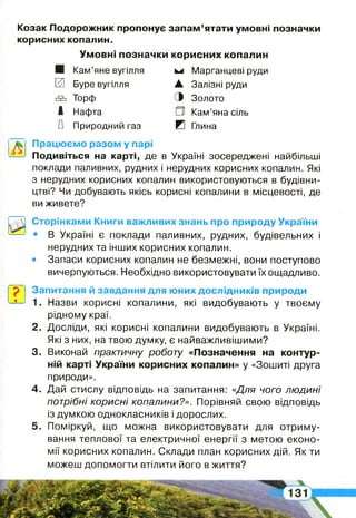 Козак Подорожник пропонує запам ’ятати умовні позначки
корисних копалин.
Умовні позначки корисних копалин
■ Кам’яне вугілля ь*
0 Буре вугілля А .
Торф З
Д Нафта О
А Природний газ И
Марганцеві руди
Залізні руди
Золото
Кам’яна сіль
Глина
Працюємо разом у парі
Подивіться на карті, де в Україні зосереджені найбільші
поклади паливних, рудних і нерудних корисних копалин. Які
з нерудних корисних копалин використовуються в будівни­
цтві? Чи добувають якісь корисні копалини в місцевості, де
ви живете?
Сторінками Книги важливих знань про природу України
• В Україні є поклади паливних, рудних, будівельних і
нерудних та інших корисних копалин.
• Запаси корисних копалин не безмежні, вони поступово
вичерпуються. Необхідно використовувати їх ощадливо.
р | Запитання й завдання для юних дослідників природи
1. Назви корисні копалини, які видобувають у твоєму
рідному краї.
2 . Досліди, які корисні копалини видобувають в Україні.
Які з них, на твою думку, є найважливішими?
3. Виконай практичну роботу «Позначення на контур­
ній карті України корисних копалин» у «Зошиті друга
природи».
4 . Дай стислу відповідь на запитання: «Для чого людині
потрібні корисні копалини?». Порівняй свою відповідь
із думкою однокласників і дорослих.
5 . Поміркуй, що можна використовувати для отриму­
вання теплової та електричної енергії з метою еконо­
мії корисних копалин. Склади план корисних дій. Як ти
можеш допомогти втілити його в життя?
І
 