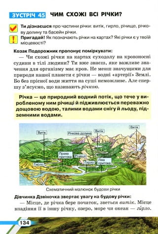 ЗУСТРІЧ 45 ЧИМ СХОЖІ ВСІ РІЧКИ?
Ти дізнаєшся про частини річки: витік, гирло, річище, річко-
ву долину та басейн річки.
Ш
Пригадай! Як позначають річки на картах? Які річки є у твоїй
місцевості?
Козак Подорожник пропонує поміркувати:
— Чи схожі річки на картах суходолу на кровоносні
судини в тілі людини? Ти вже знаєш, яке важливе зна­
чення для організму має кров. Не менш значущими для
природи нашої планети є річки — водні «артерії» Землі.
Бо без прісної води життя на суші неможливе. Але спер­
шу з’ясуємо, що називають річкою.
Річка — це природний водний потік, що тече у ви­
робленому ним річищі й підживлюється переважно
дощовою водою, талими водами снігу й льоду, під­
земними водами.
Витік І
Витік
Витік ІРічкова долина!
Права
притока МРічище
Ліва
притокаГирло
Схематичний малюнок будови річки
Дівчинка Дзвіночка звертає увагу на будову річки:
— Місце, де річка бере початок, зветься витік. Місце
впадіння її в іншу річку, озеро, море чи океан — гирло.
 
