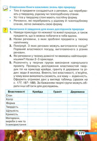 Сторінками Книги важливих знань про природу
• Тіла й предмети складаються з речовин, що перебува­
ють у твердому, рідкому чи газоподібному станах.
• Усі тіла у твердому стані мають постійну форму.
• Речовини, які перебувають у рідкому й газоподібному
станах, легко змінюють свою форму.
Запитання й завдання для юних дослідників природи
1. Наведи приклади тіл неживої та живої природи, а також
предметів, що їх можна побачити в тебе вдома.
2 . Назви речовини, з яких зроблені предмети у твоєму
наплічнику.
3. Поміркуй. З яких речовин можуть виготовляти посуд?
Порівняй властивості посуду, виготовленого з різних
речовин.
4 . Які речовини у твоєму довкіллі ти вважаєш найпошире­
нішими? Назви 2-3 приклади.
5 . Розпочніть у творчих групах виконання навчального
проекту. Проведіть дослідження властивостей твер­
дих тіл на прикладі крейди, граніту й деревини та рі­
дин: води й молока. Вивчіть їхні властивості, з ’ясуйте,
у чому вони виявляють схожість, а в чому — відмінність.
Оформіть отримані дані у вигляді таблиць (зразок на
с. 177, 187-188). За бажанням творчі групи можуть об­
рати інші об’єкти для досліджень.
Властивості Крейда Граніт Деревина
Стан
Колір
Форма
Твердість
Щільність
Крихкість
Матеріали,
вироби з них та
їх використання
 