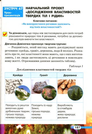 НАВЧАЛЬНИЙ ПРОЕКТ
«ДОСЛІДЖЕННЯ ВЛАСТИВОСТЕЙ
ТВЕРДИХ ТІЛ І РІДИН»
Ключове питання:
«Як використання речовин залежить
від їхніх властивостей?»
ЗУСТРІЧ 67
Урок-
презентація
~а Ти дізнаєшся, що перш ніж застосовувати для своїх потреб
різноманітні природні тіла й речовини, потрібно за допомо­
гою дослідів вивчати їхні властивості.
Дівчинка Дзвіночка пропонує творчим групам:
— Роздивіться, який вигляд мають досліджувані вами
речовини: крейда, граніт, деревина, вода й молоко. Розка­
жіть про те, які властивості вони мають, що з них виготов­
ляють, і як люди застосовують ці речовини в повсякден­
ному житті. Отриманими даними заповніть таблиці.
Таблиця 1
Дослідження властивостей твердих тіл
Крейда Граніт Деревина
Походить із решток
викопних дуже
дрібненьких тварин;
гірська порода,
нежива природа
Походить із надр
Землі;
гірська порода;
нежива
природа
Виробляють
із стовбурів
дерев;
жива природа;
рослини
 