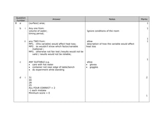 Question
number
Answer Notes Marks
8 a (surface) area;
Ignore conditions of the room
allow
description of how the variable would affect
heat loss
allow
• gloves
• goggles
1
b i Any one from:
volume of water;
timing period;
1
1
ii any TWO from:
MP1. (this variable) would affect heat loss;
MP2. so wouldn’t know which factor/variable
mattered ;
MP3. otherwise not fair test /results would not be
valid / results would not be reliable;
1
1
c ANY SUITABLE e.g.
• care with hot water
• container not near edge of table/bench
• do experiment while standing
d i 31
40
28
25
ALL FOUR CORRECT = 2
-1 each mistake
Minimum score = 0
2
1
 