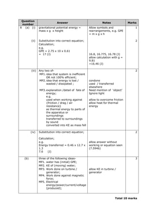 Question
number
Answer Notes Marks
8 (a) (i) gravitational potential energy =
mass x g x height
Allow symbols and
rearrangements, e.g. GPE
= m x g x h
1
(ii) Substitution into correct equation; 2
Calculation;
e.g.
GPE = 2.75 x 10 x 0.61
= 17 (J) 16.8, 16.775, 16.78 (J)
allow calculation with g =
9.81
=16.46 (J)
(iii) Any two of- 2
MP1.idea that system is inefficient
OR not 100% efficient;
MP2.idea that energy is lost /
wasted / dissipated ;
condone
used / transferred
elsewhere
MP3.explanation /detail of fate of
energy;
e.g.
used when working against
{friction / drag / air
resistance}
as thermal energy to parts of
the apparatus or
surroundings
transferred to surroundings
by sound
converted into KE as mass fell
Need mention of ‘object’
Ignore light
allow to overcome friction
allow heat for thermal
energy
(iv) Substitution into correct equation; 2
Calculation;
e.g.
Energy transferred = 0.46 x 12.7 x
1.3
7.6 (J)
allow answer without
working or equation seen
(7.5946)
(b) three of the following ideas- 3
MP1. water has (initial) GPE;
MP2. KE of (moving) water;
MP3. Work done on turbine /
generator;
allow KE in turbine /
generator
MP4. Work done against magnetic
force;
MP5. Electrical
energy/power/current/voltage
(produced);
Total 10 marks
 