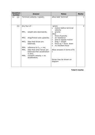 Question
number
Answer Notes Marks
12 (a) Terminal (velocity / speed); allow bald ‘terminal’ 1
(b) Any four of - ignore
• motion before terminal
velocity
4
MP1. weight acts downwards; • gravity
allow
• force of gravity
MP2. drag/friction acts upwards; • air resistance
• acts to oppose motion
MP3. Idea that forces are
balanced;
• drag = weight
• force up = force down
• no resultant force
MP4. reference to f(R )= ma;
MP5. Idea that when forces are
balanced then acceleration
is zero;
Allow answers in terms of N
I
MP6. constant velocity = no
acceleration;
forces may be shown on
diagram
Total 5 marks
 