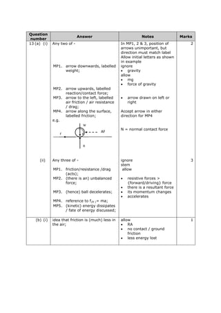 Question
number
Answer Notes Marks
13 (a) (i) Any two of - In MP1, 2 & 3, position of
arrows unimportant, but
direction must match label
Allow initial letters as shown
in example
2
MP1. arrow downwards, labelled
weight;
ignore
• gravity
allow
• mg
• force of gravity
MP2. arrow upwards, labelled
reaction/contact force;
MP3. arrow to the left, labelled
air friction / air resistance
/ drag;
• arrow drawn on left or
right
MP4. arrow along the surface,
labelled friction;
Accept arrow in either
direction for MP4
e.g.
N = normal contact force
(ii) Any three of - ignore
stem
3
MP1. friction/resistance /drag
(acts);
allow
MP2. (there is an) unbalanced
force;
• resistive forces >
{forward/driving} force
• there is a resultant force
MP3. (hence) ball decelerates; • its momentum changes
• accelerates
MP4. reference to f(R )= ma;
MP5. (kinetic) energy dissipates
/ fate of energy discussed;
(b) (i) idea that friction is (much) less in
the air;
allow
• RA
• no contact / ground
friction
• less energy lost
1
AF
 