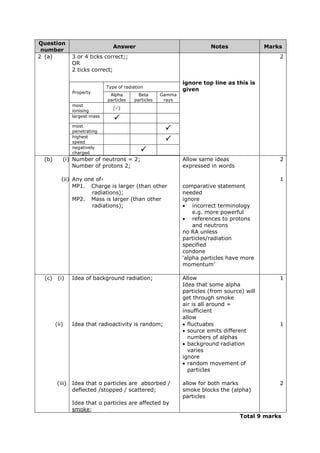 Question
number
Answer Notes Marks
2 (a) 3 or 4 ticks correct;;
OR
2 ticks correct;
Property
Type of radiation
Alpha
particles
Beta
particles
Gamma
rays
most
ionising
()
largest mass

most
penetrating 
highest
speed 
negatively
charged 
ignore top line as this is
given
2
(b) (i) Number of neutrons = 2;
Number of protons 2;
Allow same ideas
expressed in words
2
(ii) Any one of- 1
MP1. Charge is larger (than other
radiations);
MP2. Mass is larger (than other
radiations);
comparative statement
needed
ignore
• incorrect terminology
e.g. more powerful
• references to protons
and neutrons
no RA unless
particles/radiation
specified
condone
‘alpha particles have more
momentum’
(c) (i) Idea of background radiation; Allow
Idea that some alpha
particles (from source) will
get through smoke
1
air is all around =
insufficient
allow
(ii) Idea that radioactivity is random; • fluctuates
• source emits different
numbers of alphas
• background radiation
varies
1
ignore
• random movement of
particles
(iii) Idea that α particles are absorbed /
deflected /stopped / scattered;
allow for both marks
smoke blocks the (alpha)
particles
2
Idea that α particles are affected by
smoke;
Total 9 marks
 