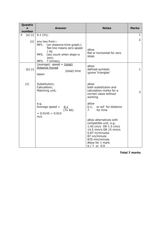 Questio
n
number
Answer Notes Marks
4 (a) (i) 6.1 (m); 1
(ii) any two from:-
2
MP1. (on distance-time graph,)
flat line means zero speed
/ eq
MP2. (so) count when slope is
zero;
MP3. 7 (times);
allow
flat or horizontal for zero
slope
(b) (i)
(average) speed = (total)
distance moved
(total) time
taken
allow
defined symbols
ignore ‘triangles’
1
(ii) Substitution;
Calculation;
Matching unit;
allow
both substitution and
calculation marks for a
correct value without
working
3
e.g.
Average speed = 6.1
(7x 60)
= 0.0145 = 0.015
m/s
allow
6.1, or ecf for distance
7 for time
allow alternatives with
compatible unit, e.g.
1.45 cm/s OR 1.5 cm/s
14.5 mm/s OR 15 mm/s
0.87 m/minutes
87 cm/minute
870 mm/minute
Allow for 1 mark
6 / 7 or 0.9
Total 7 marks
 
