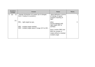 Question
number
Answer Notes Marks
4. (a) (i) change of direction of a wave (as it changes
from 1 medium to another);
allow definition in terms
of change of speed
condone ‘bending of
light’
1
(ii)
MP1. right angle by eye;
MP2. incident angle marked;
MP3. incident angle value in range 31º to 34º;
allow
normal labelled with
right angle (90º or
symbol)
Give 2 marks (MP2 and
MP3) for answer in
range without a marked
incident angle
3
 