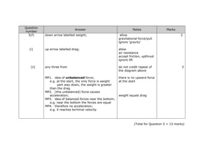 Question
number
Answer Notes Marks
5(f)
(i)
down arrow labelled weight;
up arrow labelled drag;
allow
gravitational force/pull
ignore ‘gravity’
allow
air resistance
accept friction, upthrust
ignore lift
2
(ii) any three from
MP1. idea of unbalanced force;
e.g. at the start, the only force is weight
part way down, the weight is greater
than the drag
MP2. (this unbalanced) force causes
acceleration;
MP3. idea of balanced forces near the bottom;
e.g. near the bottom the forces are equal
MP4. therefore no acceleration;
e.g. it reaches terminal velocity
do not credit repeat of
the diagram above
there is no upward force
at the start
weight equals drag
3
(Total for Question 5 = 13 marks)
 