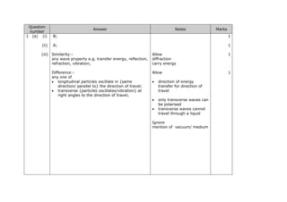 Question
number
Answer Notes Marks
1 (a) (i) B; 1
(ii) A; 1
(iii) Similarity:-
any wave property e.g. transfer energy, reflection,
refraction, vibration;
Allow
diffraction
carry energy
1
Difference:-
any one of
• longitudinal particles oscillate in {same
direction/ parallel to} the direction of travel;
• transverse {particles oscillates/vibration} at
right angles to the direction of travel;
Allow
• direction of energy
transfer for direction of
travel
• only transverse waves can
be polarised
• transverse waves cannot
travel through a liquid
Ignore
mention of vacuum/ medium
1
 