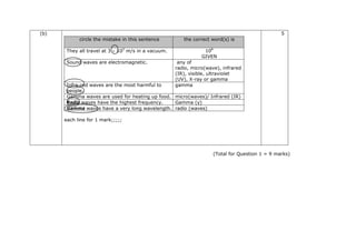 (b)
circle the mistake in this sentence the correct word(s) is
They all travel at 3 × 102
m/s in a vacuum. 108
GIVEN
Sound waves are electromagnetic. any of
radio, micro(wave), infrared
(IR), visible, ultraviolet
(UV), X-ray or gamma
Infra-red waves are the most harmful to
people.
gamma
Gamma waves are used for heating up food. micro(waves)/ Infrared (IR)
Radio waves have the highest frequency. Gamma (γ)
Gamma waves have a very long wavelength. radio (waves)
5
each line for 1 mark;;;;;
(Total for Question 1 = 9 marks)
 