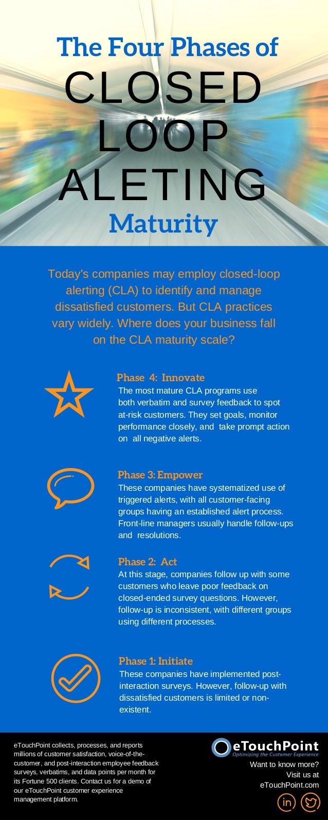 4 Phases Of Closed Loop Alerting Maturity