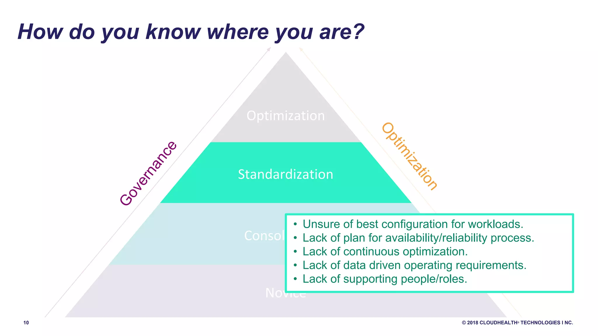 10 © 2018 CLOUDHEALTH®
TECHNOLOGIES I NC.
Optimization
Standardization
Consolidation
Novice
How do you know where you are?
Governance
Optim
ization
• Unsure of best configuration for workloads.
• Lack of plan for availability/reliability process.
• Lack of continuous optimization.
• Lack of data driven operating requirements.
• Lack of supporting people/roles.
 