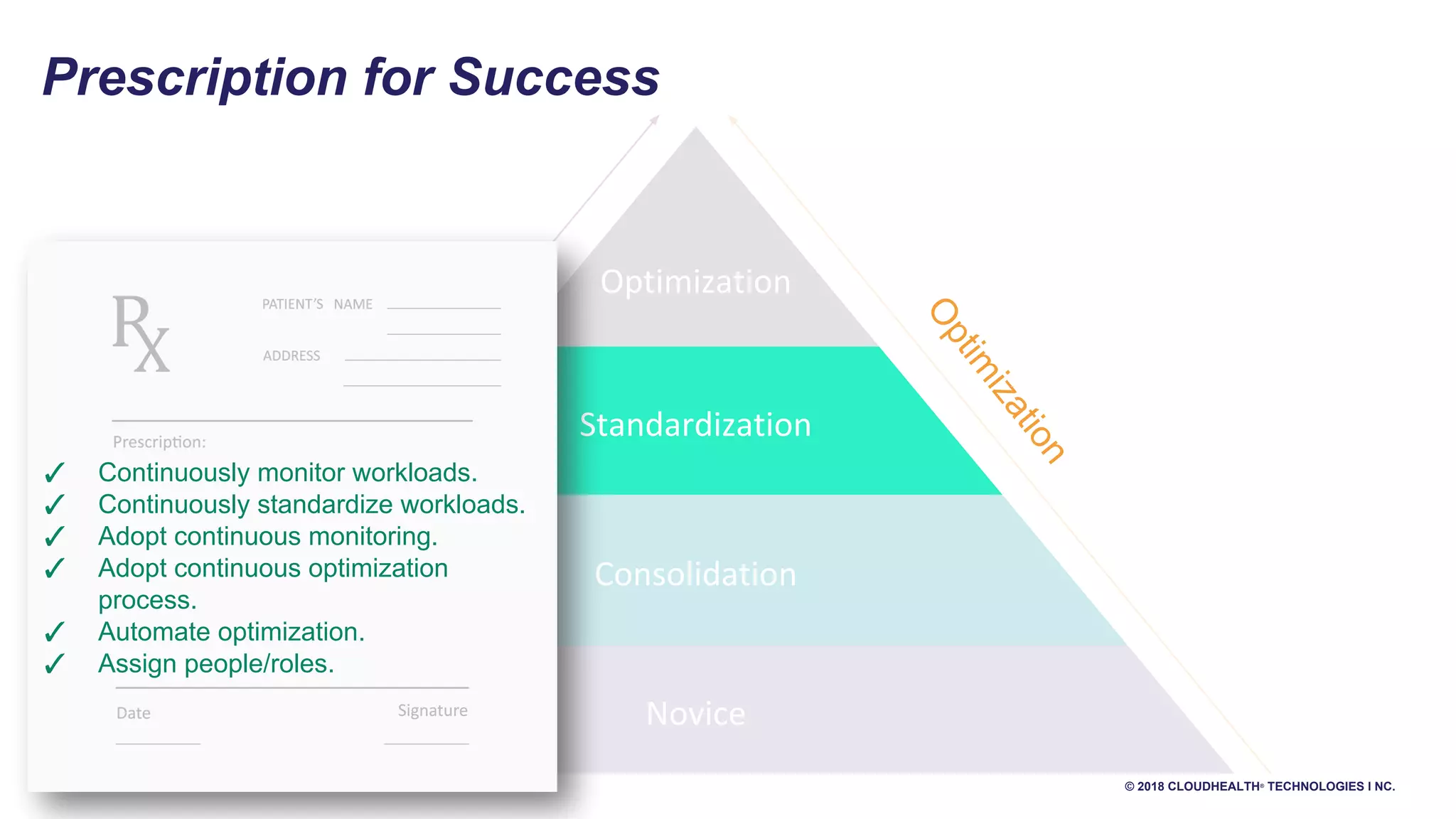 11 © 2018 CLOUDHEALTH®
TECHNOLOGIES I NC.
Optimization
Standardization
Consolidation
Novice
Prescription for Success
Governance
Optim
ization
✓ Continuously monitor workloads.
✓ Continuously standardize workloads.
✓ Adopt continuous monitoring.
✓ Adopt continuous optimization
process.
✓ Automate optimization.
✓ Assign people/roles.
 