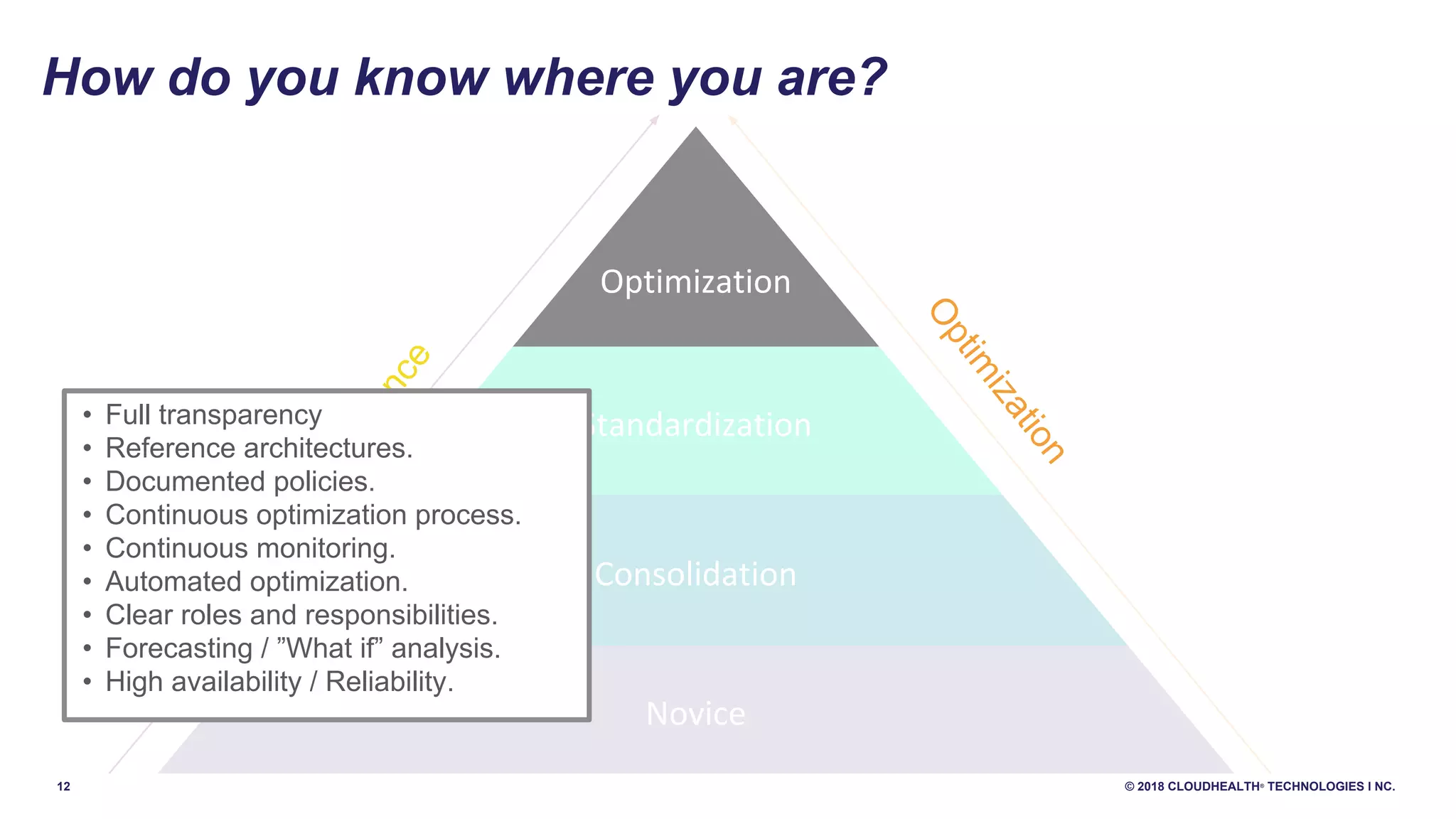 12 © 2018 CLOUDHEALTH®
TECHNOLOGIES I NC.
Optimization
Standardization
Consolidation
Novice
How do you know where you are?
Governance
Optim
ization
• Full transparency
• Reference architectures.
• Documented policies.
• Continuous optimization process.
• Continuous monitoring.
• Automated optimization.
• Clear roles and responsibilities.
• Forecasting / ”What if” analysis.
• High availability / Reliability.
 