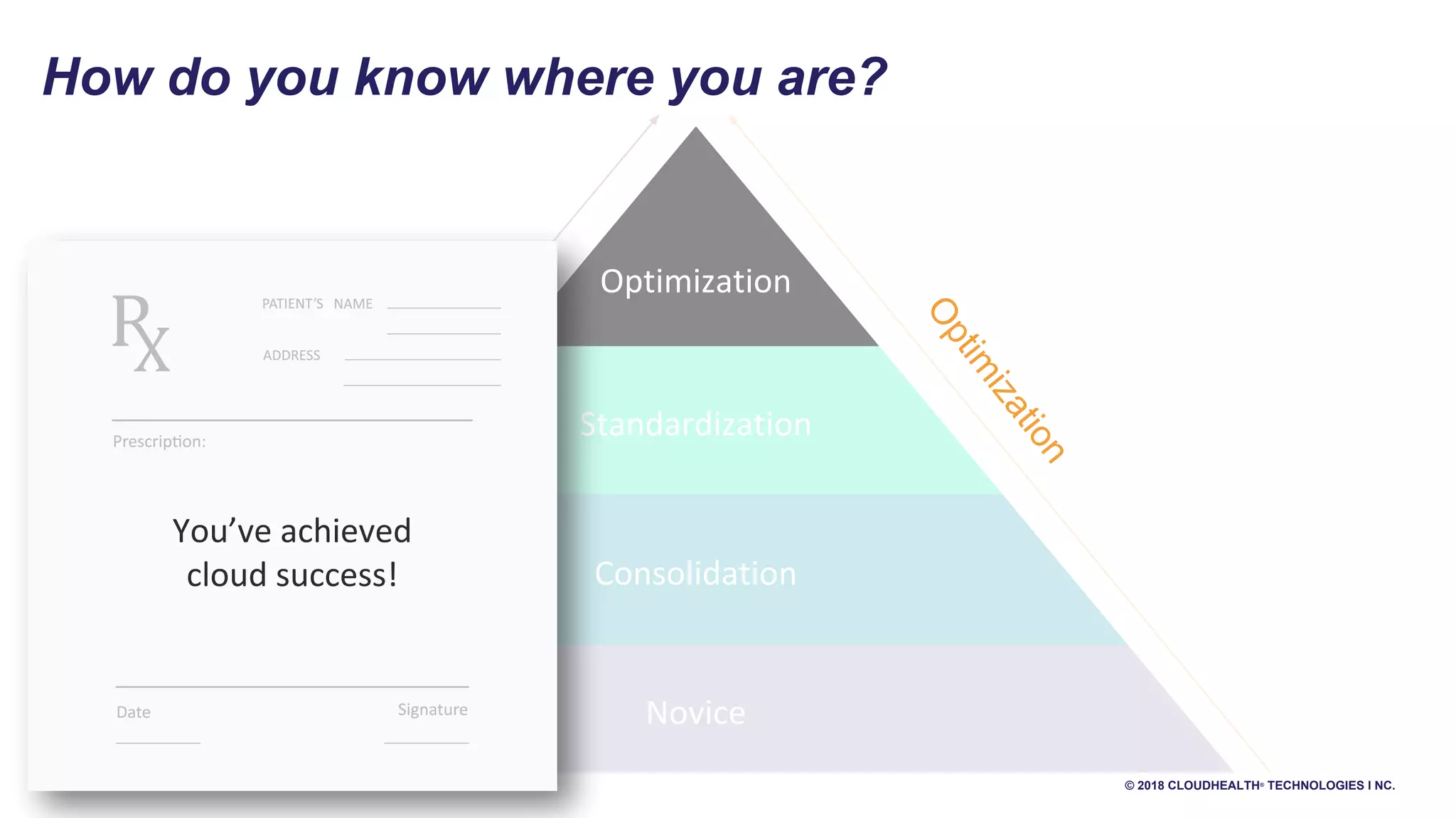 13 © 2018 CLOUDHEALTH®
TECHNOLOGIES I NC.
Optimization
Standardization
Consolidation
Novice
How do you know where you are?
Governance
Optim
ization
You’ve achieved
cloud success!
 