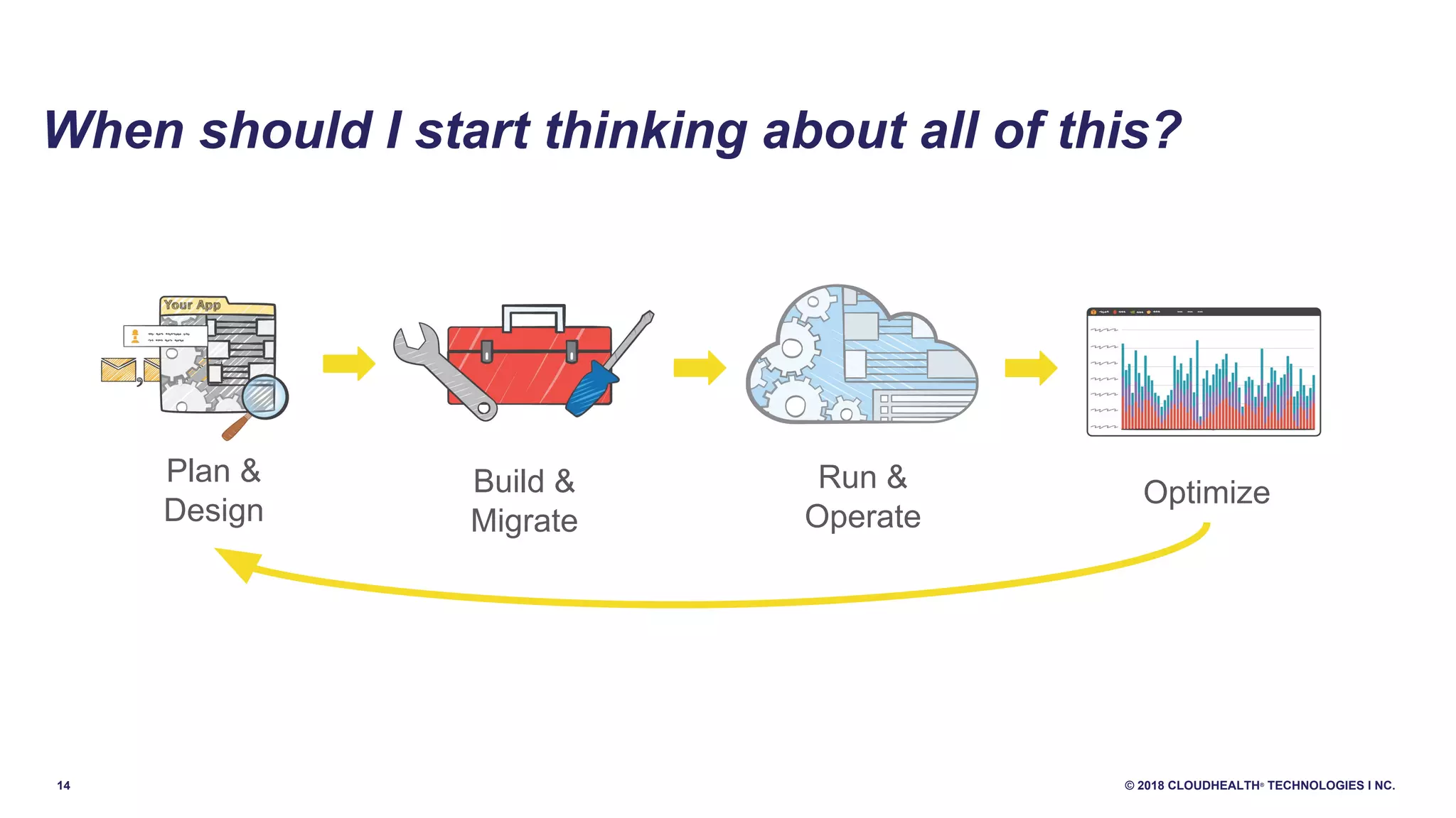 14 © 2018 CLOUDHEALTH®
TECHNOLOGIES I NC.
When should I start thinking about all of this?
Run &
Operate
Build &
Migrate
Optimize
Plan &
Design
 