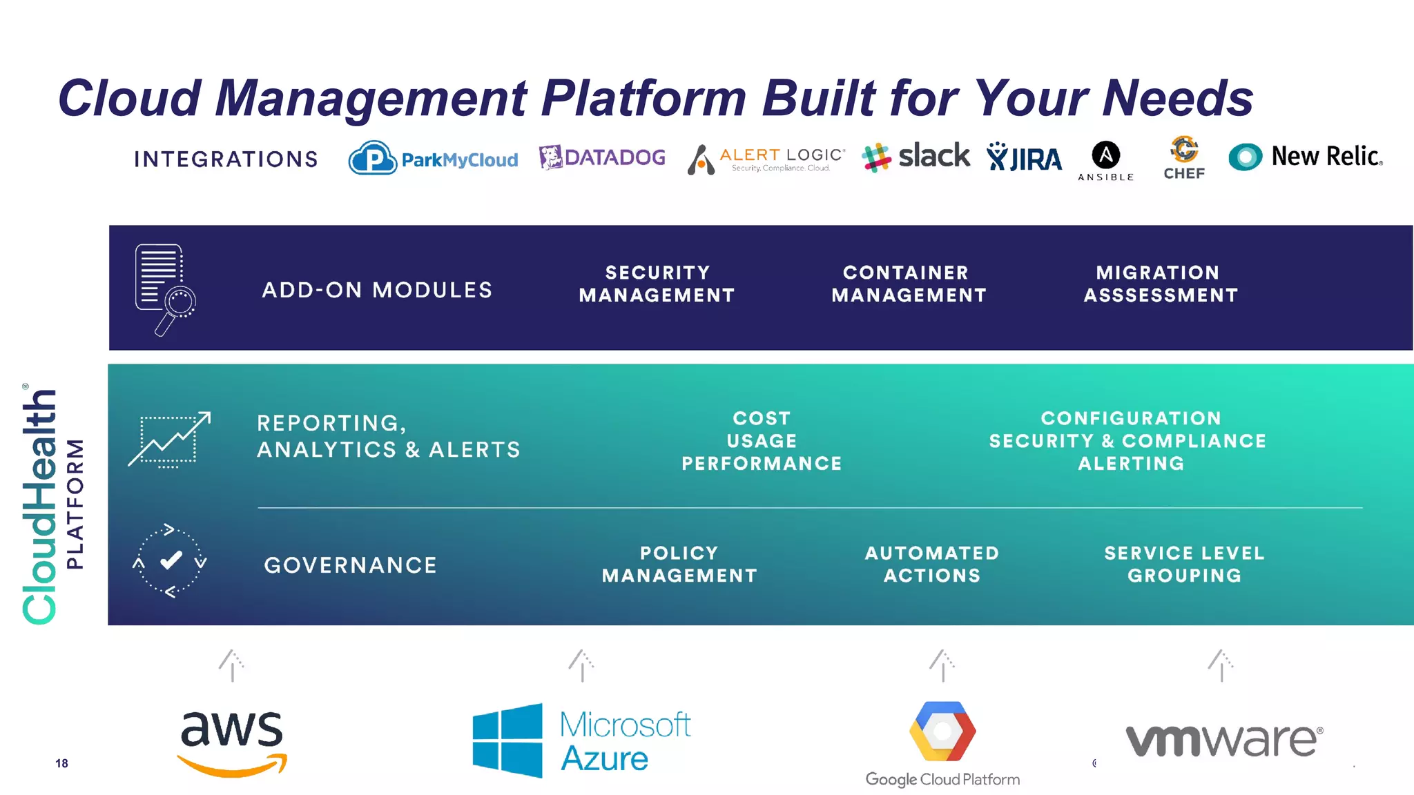 18 © 2018 CLOUDHEALTH®
TECHNOLOGIES I NC.
Cloud Management Platform Built for Your Needs
 