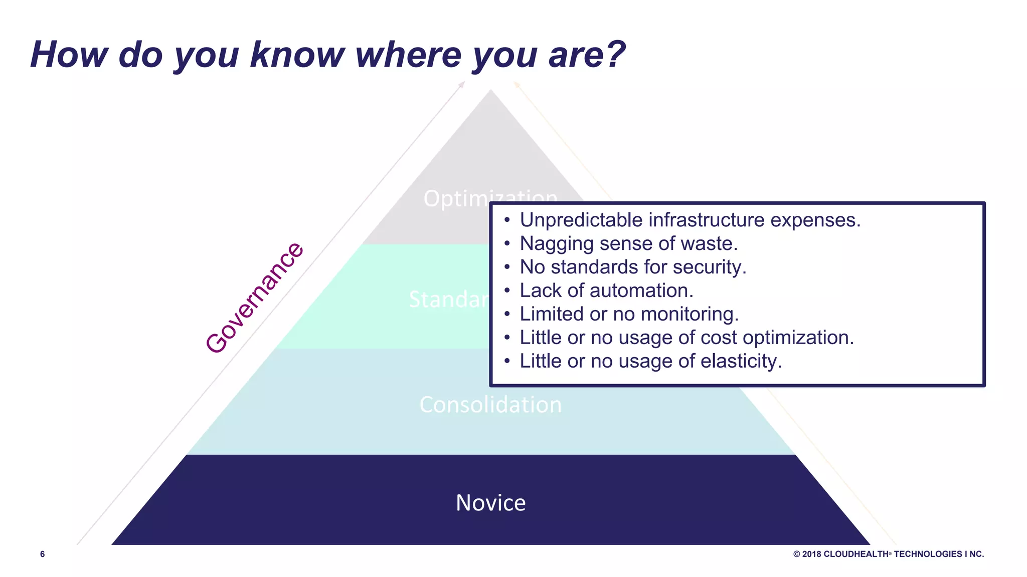 6 © 2018 CLOUDHEALTH®
TECHNOLOGIES I NC.
Optimization
Standardization
Consolidation
Novice
How do you know where you are?
Governance
Optim
ization
• Unpredictable infrastructure expenses.
• Nagging sense of waste.
• No standards for security.
• Lack of automation.
• Limited or no monitoring.
• Little or no usage of cost optimization.
• Little or no usage of elasticity.
 