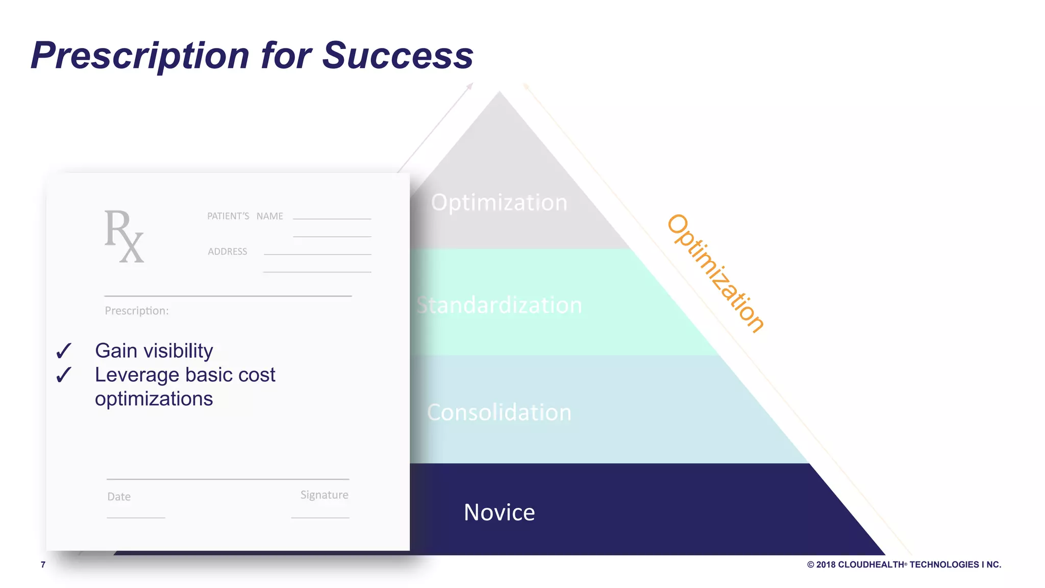 7 © 2018 CLOUDHEALTH®
TECHNOLOGIES I NC.
Optimization
Standardization
Consolidation
Novice
Prescription for Success
Governance
Optim
ization
✓ Gain visibility
✓ Leverage basic cost
optimizations
 