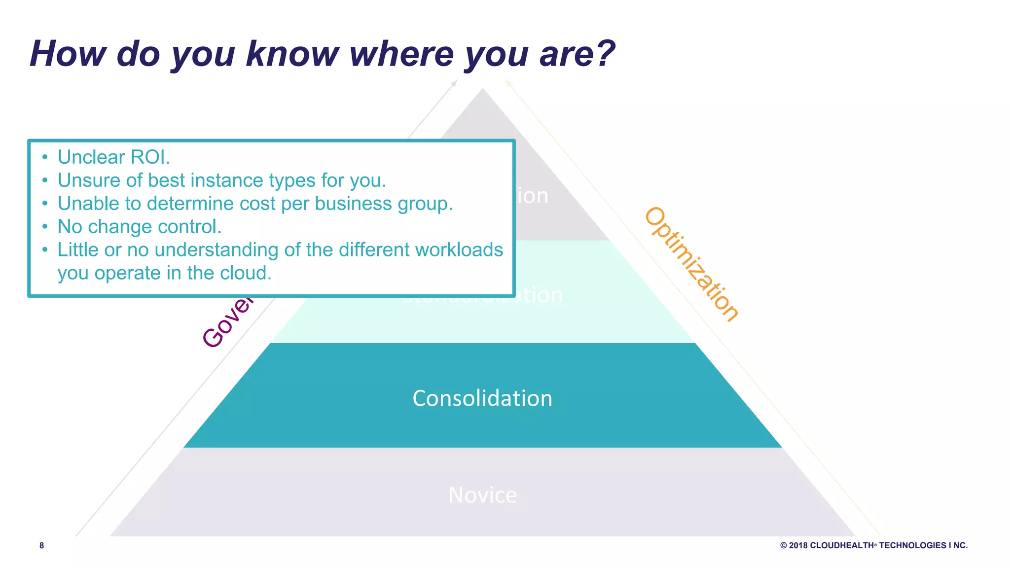 8 © 2018 CLOUDHEALTH®
TECHNOLOGIES I NC.
Optimization
Standardization
Consolidation
Novice
How do you know where you are?
Governance
Optim
ization
• Unclear ROI.
• Unsure of best instance types for you.
• Unable to determine cost per business group.
• No change control.
• Little or no understanding of the different workloads
you operate in the cloud.
 