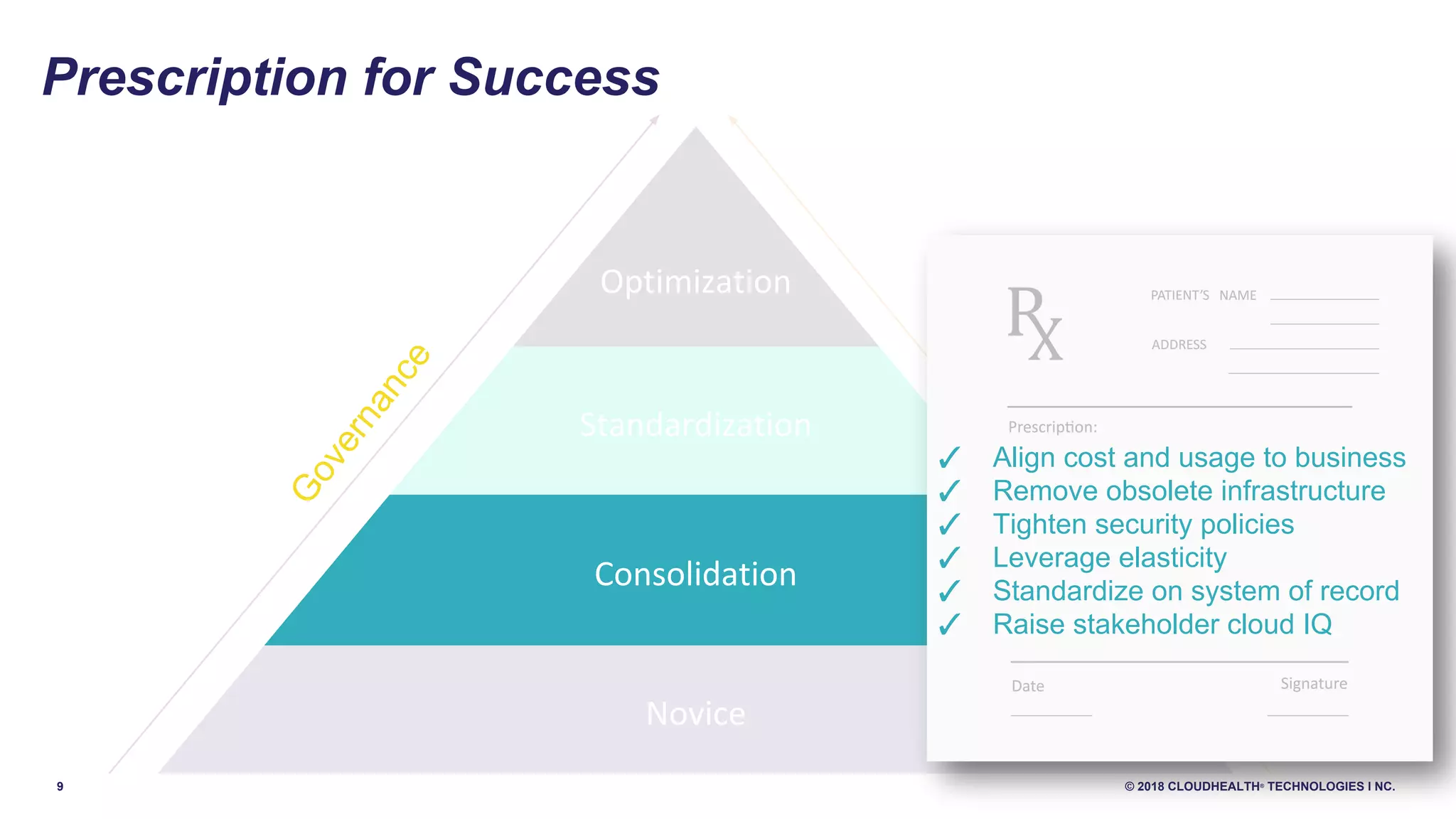9 © 2018 CLOUDHEALTH®
TECHNOLOGIES I NC.
Optimization
Standardization
Consolidation
Novice
Prescription for Success
Governance
Optim
ization
✓ Align cost and usage to business
✓ Remove obsolete infrastructure
✓ Tighten security policies
✓ Leverage elasticity
✓ Standardize on system of record
✓ Raise stakeholder cloud IQ
 