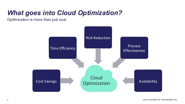 4 Phases of Cloud Optimization