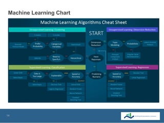 14
Machine Learning Chart
 