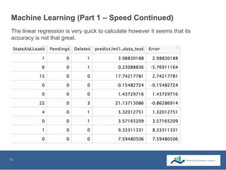 16
Machine Learning (Part 1 – Speed Continued)
The linear regression is very quick to calculate however it seems that its
accuracy is not that great.
 