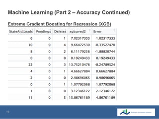 19
Machine Learning (Part 2 – Accuracy Continued)
Extreme Gradient Boosting for Regression (XGB)
 